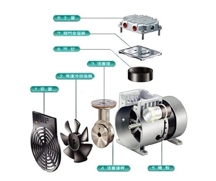 JP-80H冶具環保真空泵分解圖